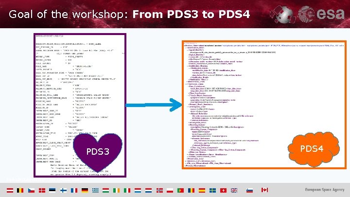 Goal of the workshop: From PDS 3 to PDS 4 PDS 3 ESA UNCLASSIFIED