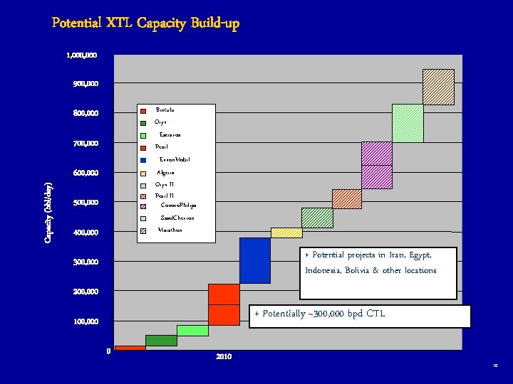 Shell Xtl Technology XTL Opportunities and Challenges Jan van Schijndel Shell