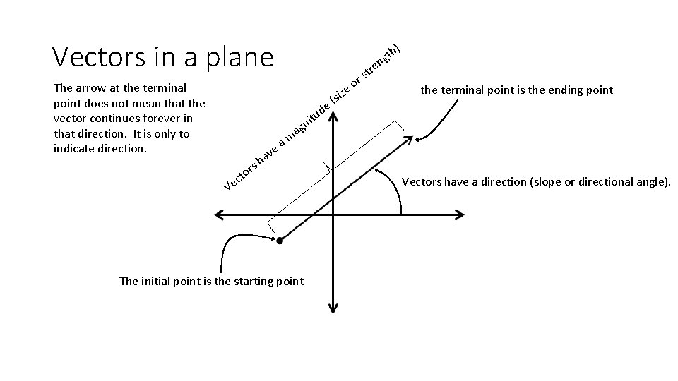 Vectors in a plane The arrow at the terminal point does not mean that