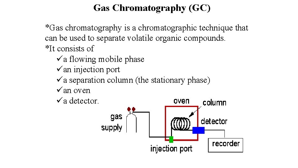 Gc Method GAS CHROMATOGRAPHY Gas Chromatography Is a technique used