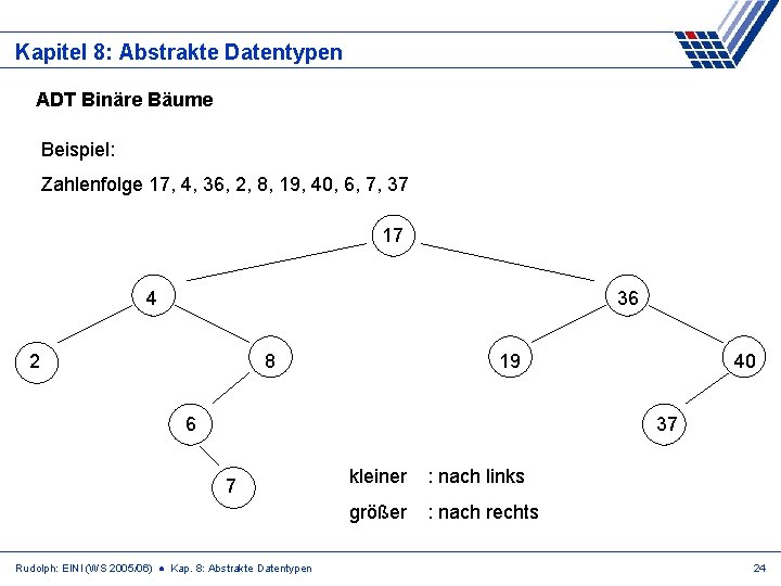 Kapitel 8: Abstrakte Datentypen ADT Binäre Bäume Beispiel: Zahlenfolge 17, 4, 36, 2, 8,