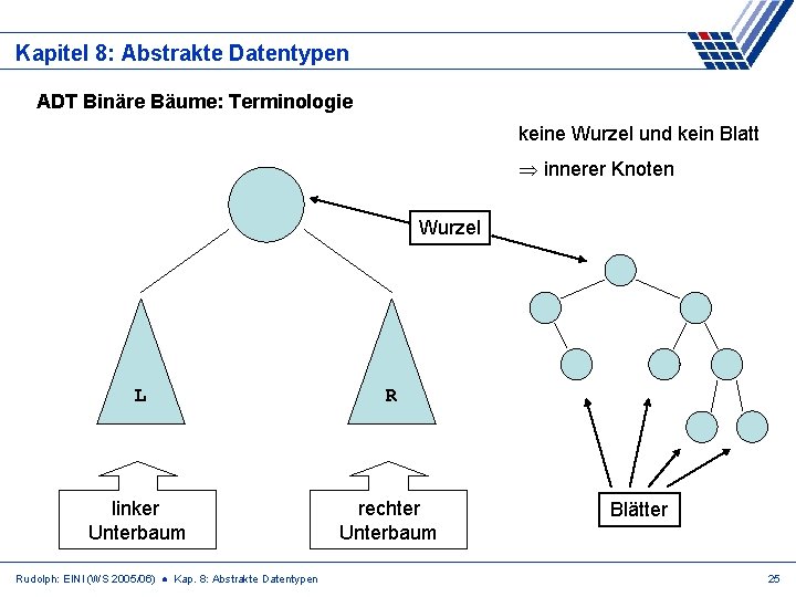Kapitel 8: Abstrakte Datentypen ADT Binäre Bäume: Terminologie keine Wurzel und kein Blatt innerer