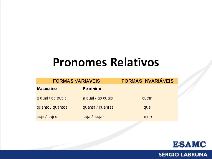 Pronomes Relativos FORMAS VARIVEIS FORMAS INVARIVEIS Masculino Feminino