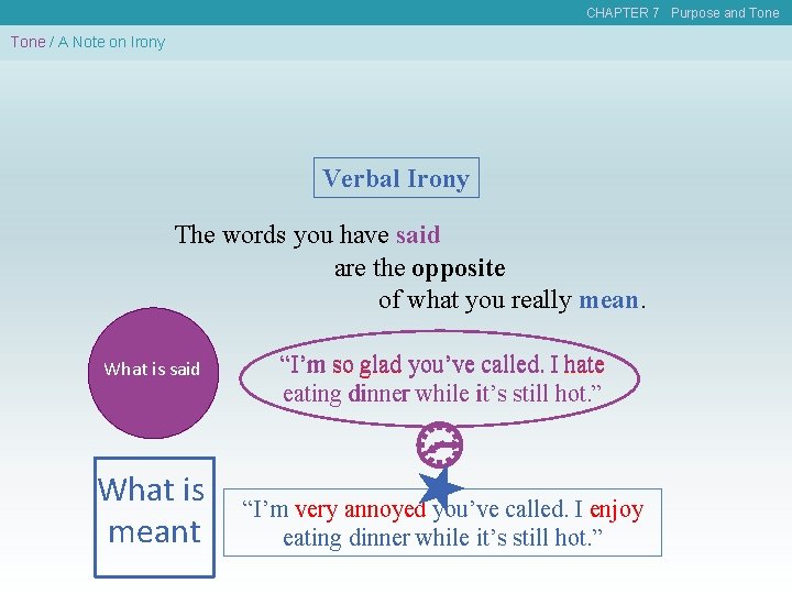 CHAPTER 7 Purpose and Tone / A Note on Irony Verbal Irony The words