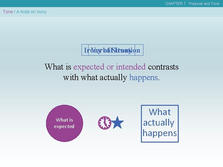 CHAPTER 7 Purpose and Tone / A Note on Irony Verbal of Situation Irony