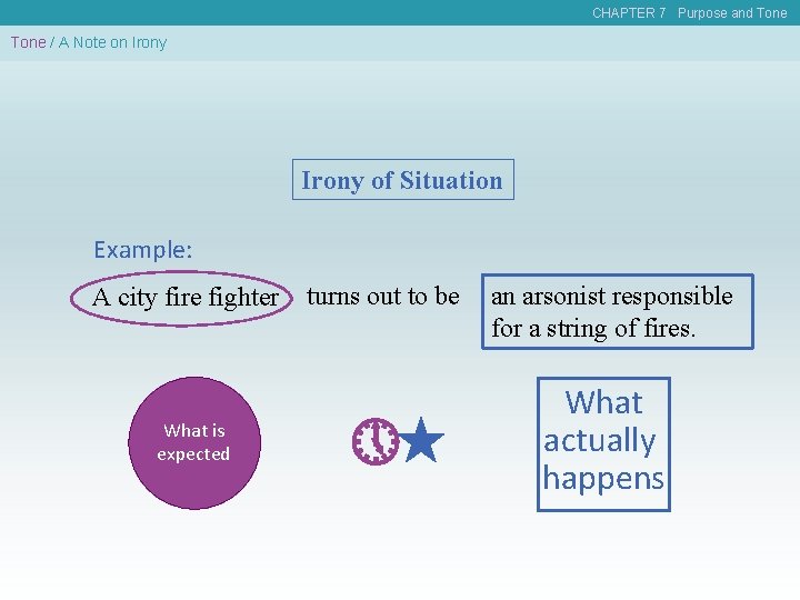 CHAPTER 7 Purpose and Tone / A Note on Irony of Situation Example: A