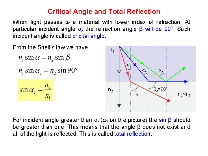 Critical Angle and Total Reflection When light passes to a material with lower index