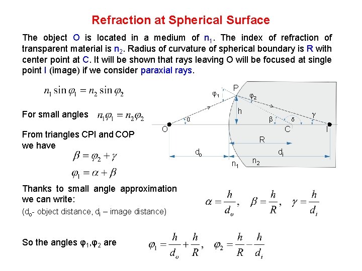 Refraction at Spherical Surface The object O is located in a medium of n