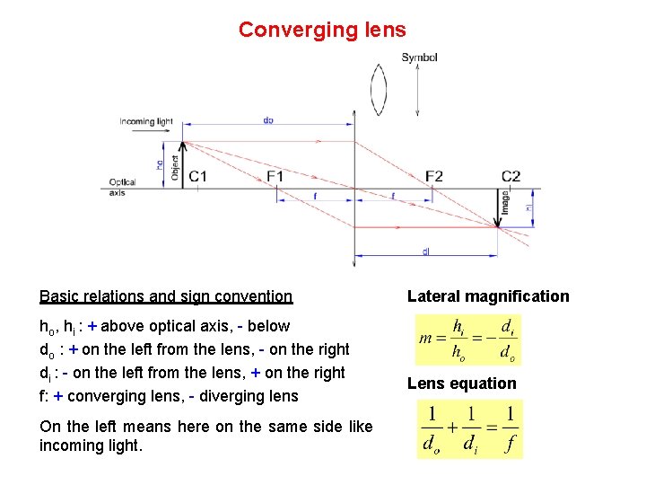 Converging lens Basic relations and sign convention ho, hi : + above optical axis,