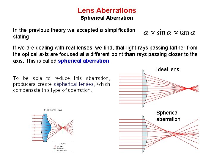 Lens Aberrations Spherical Aberration In the previous theory we accepted a simplification stating If