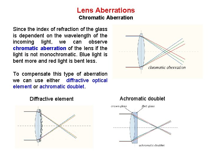 Lens Aberrations Chromatic Aberration Since the index of refraction of the glass is dependent