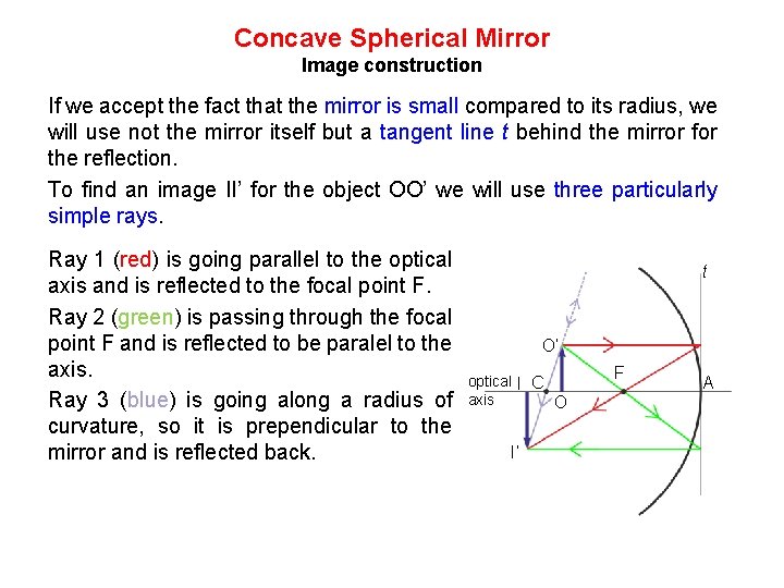 Concave Spherical Mirror Image construction If we accept the fact that the mirror is