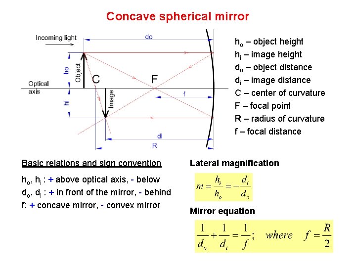 Concave spherical mirror ho – object height hi – image height do – object