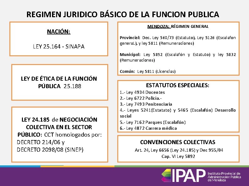 REGIMEN JURIDICO BÁSICO DE LA FUNCION PUBLICA NACIÓN: LEY 25. 164 - SINAPA MENDOZA: