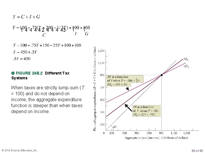  FIGURE 24 B. 2 Different Tax Systems When taxes are strictly lump-sum (T