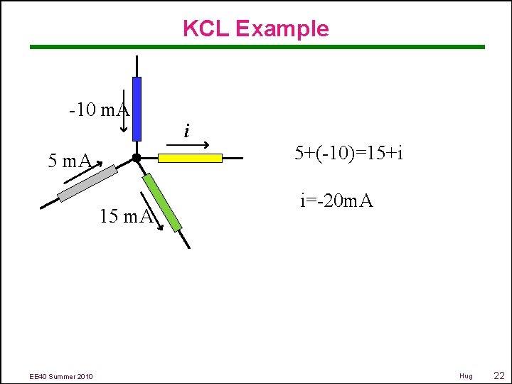 KCL Example -10 m. A 5+(-10)=15+i 5 m. A 15 m. A EE 40