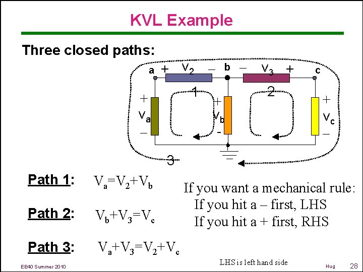 KVL Example Three closed paths: 1 + va b + vb - + v
