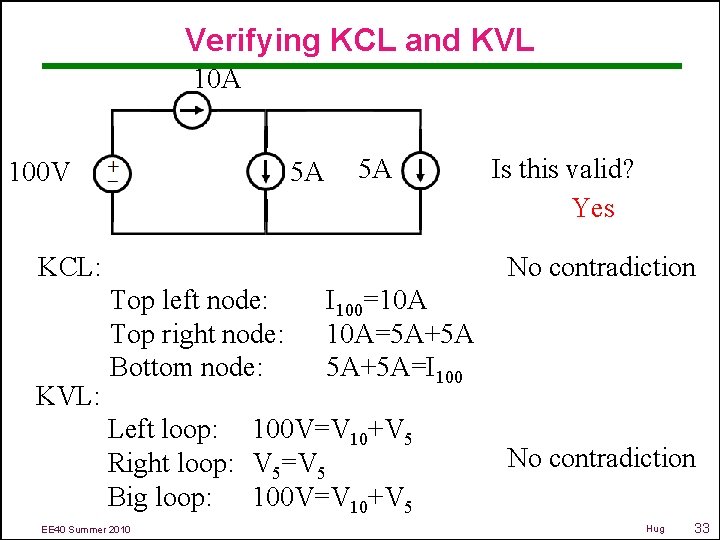 Verifying KCL and KVL 10 A 5 A 100 V 5 A KCL: KVL: