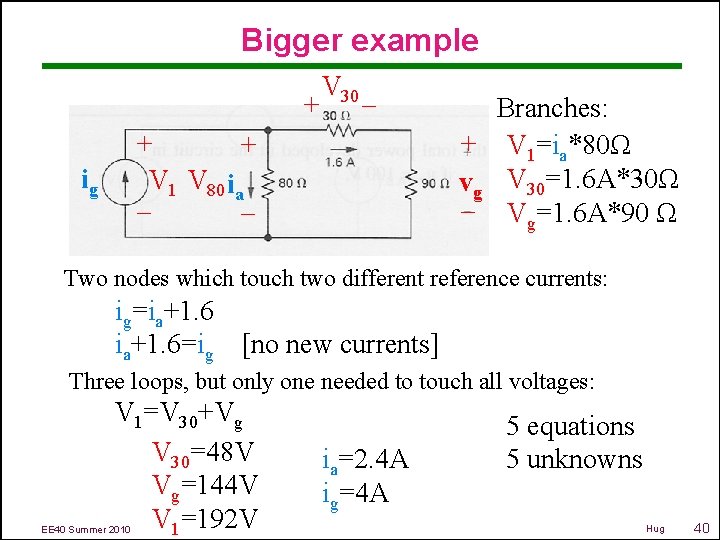 Bigger example + V 30 + + V 1 V 80 ia ig Branches: