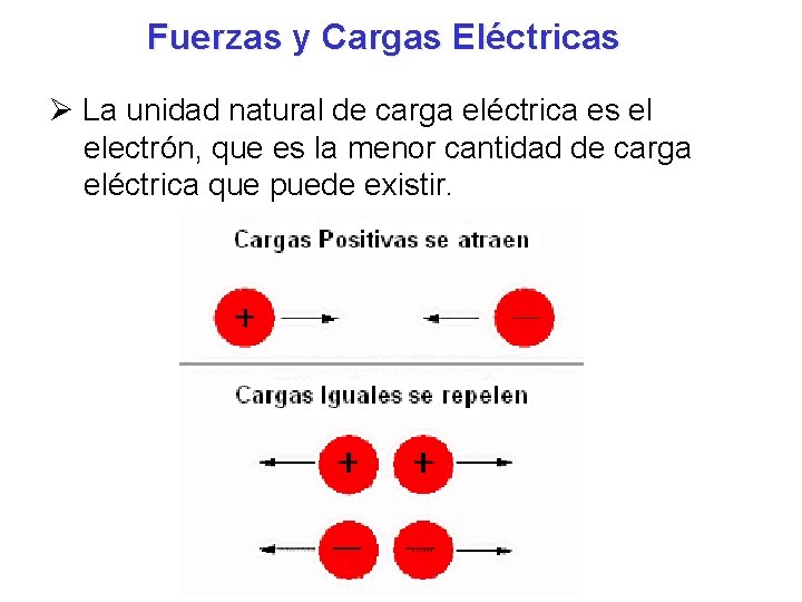 Fuerzas y Cargas Eléctricas Ø La unidad natural de carga eléctrica es el electrón,