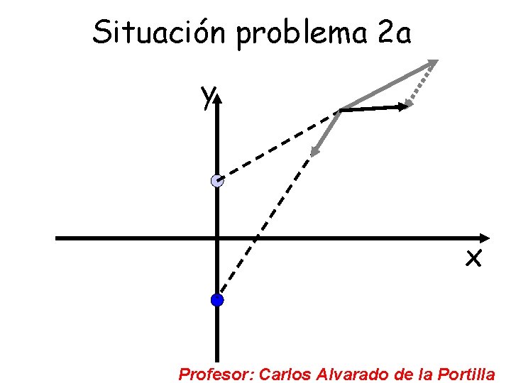 Situación problema 2 a y x Profesor: Carlos Alvarado de la Portilla 