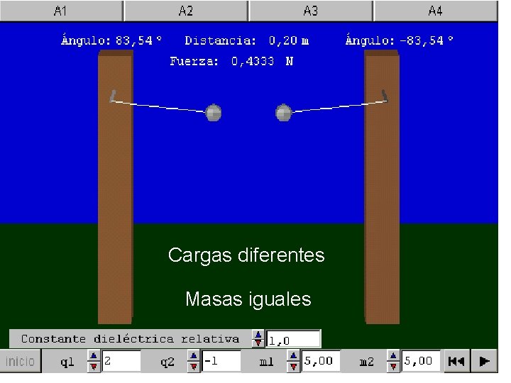 Cargas diferentes Masas iguales 