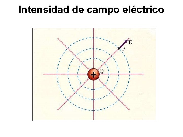 Intensidad de campo eléctrico 