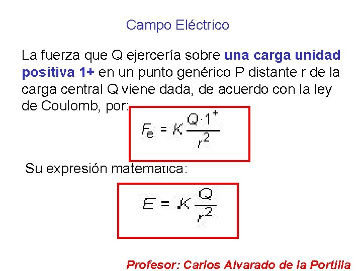 Campo Eléctrico La fuerza que Q ejercería sobre una carga unidad positiva 1+ en