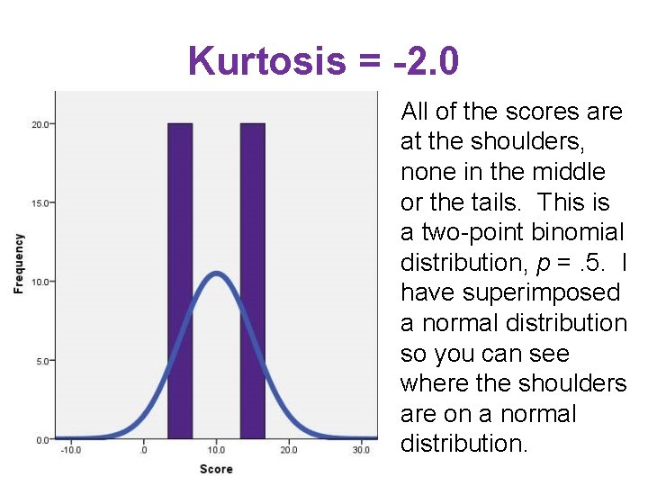 Kurtosis = -2. 0 All of the scores are at the shoulders, none in