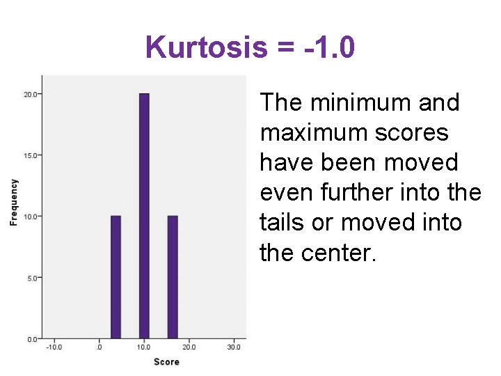 Kurtosis = -1. 0 The minimum and maximum scores have been moved even further