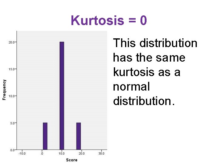 Kurtosis = 0 This distribution has the same kurtosis as a normal distribution. 
