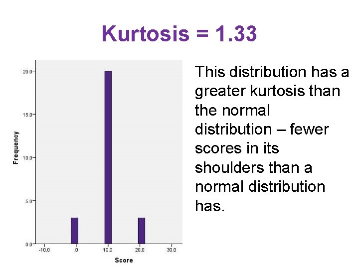 Kurtosis = 1. 33 This distribution has a greater kurtosis than the normal distribution