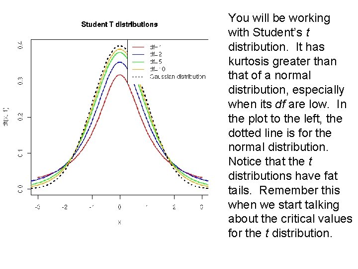 You will be working with Student’s t distribution. It has kurtosis greater than that