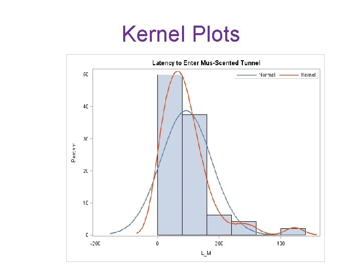 Kernel Plots 