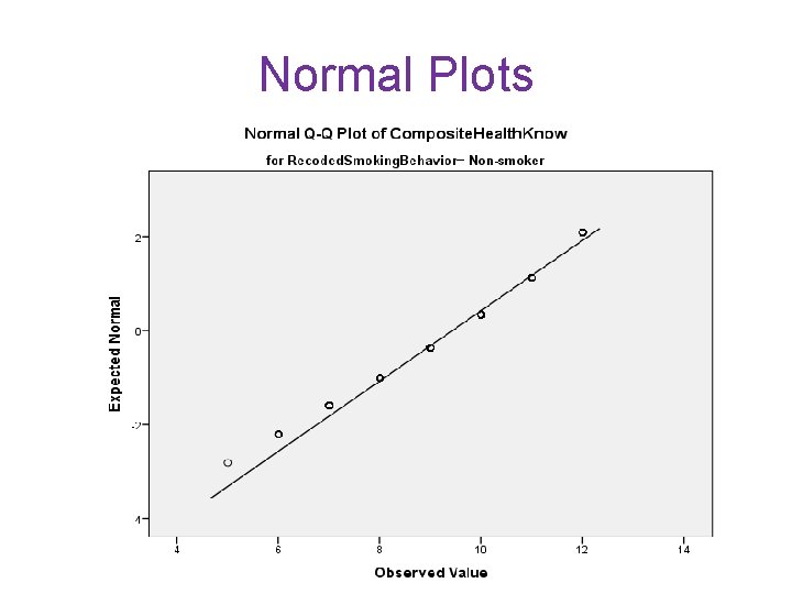 Normal Plots 