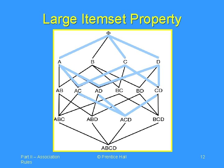 Large Itemset Property Part II – Association Rules © Prentice Hall 12 