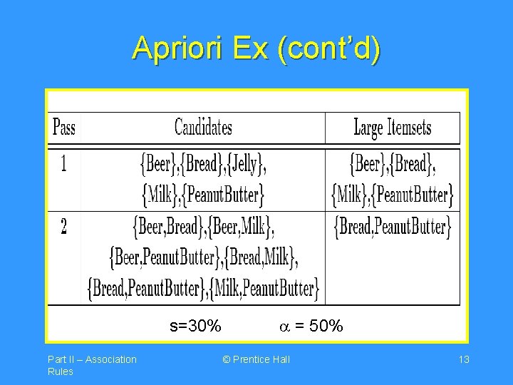 Apriori Ex (cont’d) s=30% Part II – Association Rules a = 50% © Prentice