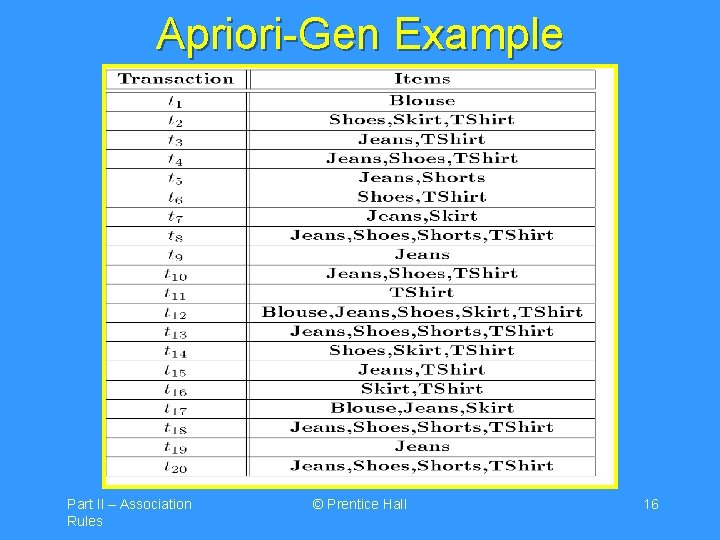 Apriori-Gen Example Part II – Association Rules © Prentice Hall 16 