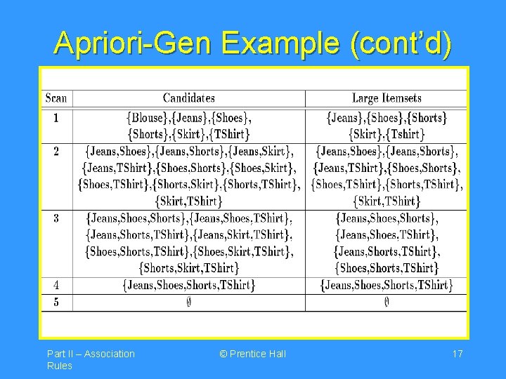 Apriori-Gen Example (cont’d) Part II – Association Rules © Prentice Hall 17 