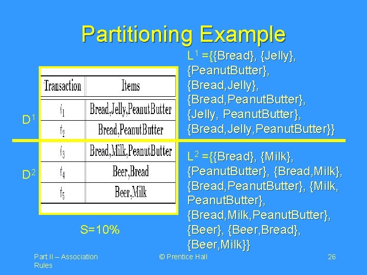 Partitioning Example L 1 ={{Bread}, {Jelly}, {Peanut. Butter}, {Bread, Jelly}, {Bread, Peanut. Butter}, {Jelly,