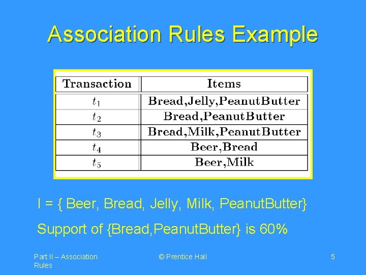 Association Rules Example I = { Beer, Bread, Jelly, Milk, Peanut. Butter} Support of