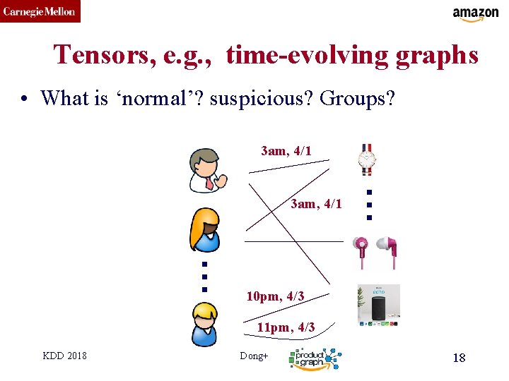 CMU SCS Tensors, e. g. , time-evolving graphs • What is ‘normal’? suspicious? Groups?