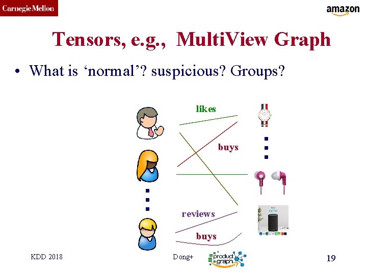 CMU SCS Tensors, e. g. , Multi. View Graph • What is ‘normal’? suspicious?