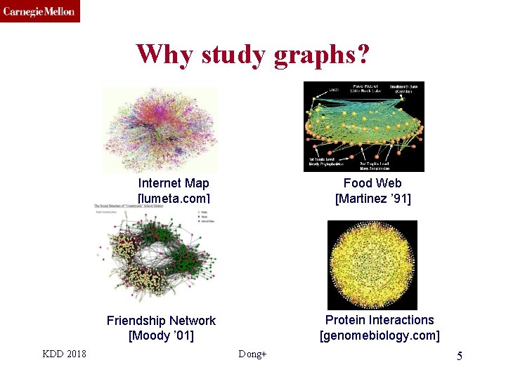 CMU SCS Why study graphs? Internet Map [lumeta. com] Food Web [Martinez ’ 91]