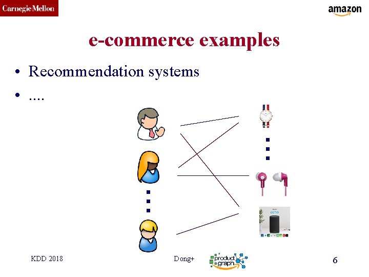 CMU SCS e-commerce examples • Recommendation systems • . . … … KDD 2018