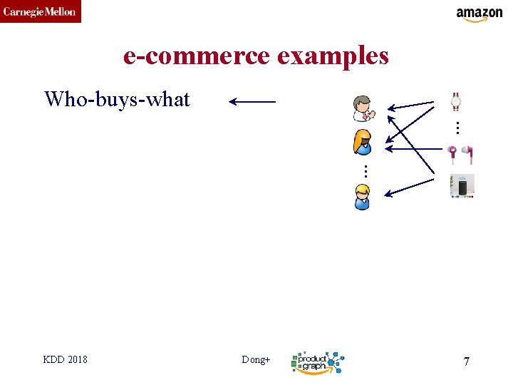 CMU SCS e-commerce examples Who-buys-what … … KDD 2018 Dong+ 7 