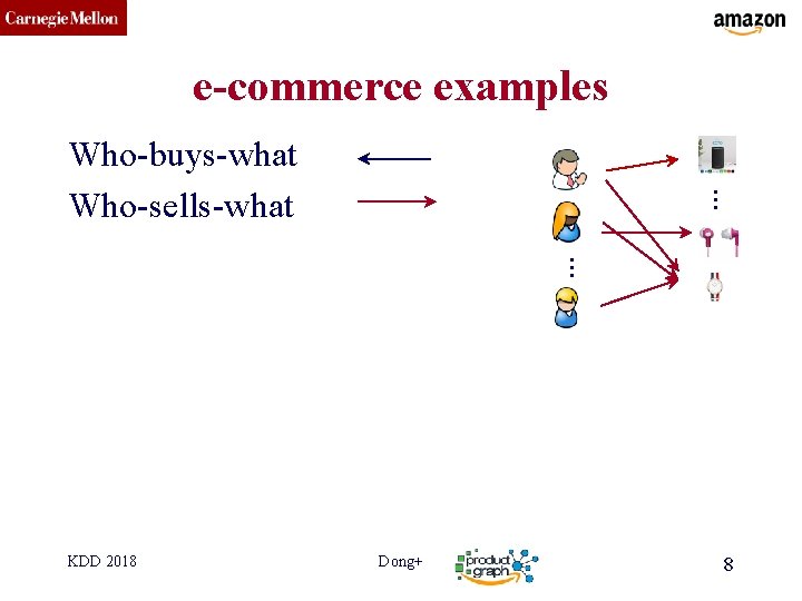 CMU SCS e-commerce examples … Who-buys-what Who-sells-what … KDD 2018 Dong+ 8 