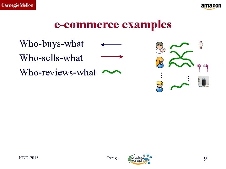 CMU SCS e-commerce examples Dong+ … KDD 2018 … Who-buys-what Who-sells-what Who-reviews-what 9 