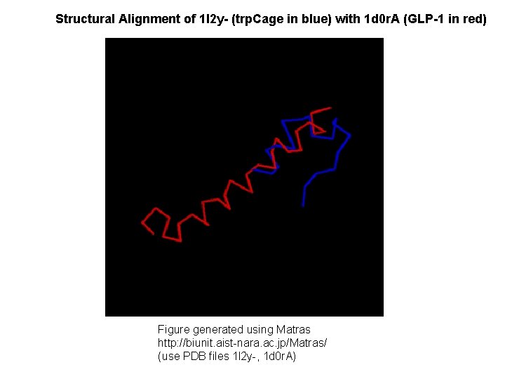 Structural Alignment of 1 l 2 y- (trp. Cage in blue) with 1 d Structural Alignment of 1 l 2 y- (trp. Cage in blue) with 1 d