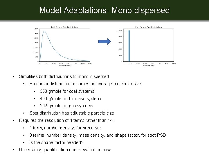 Model Adaptations- Mono-dispersed • Simplifies both distributions to mono-dispersed • • Precursor distribution assumes